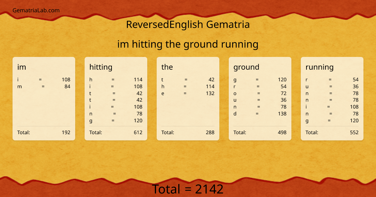 im hitting the ground running in reversedEnglish Gematria